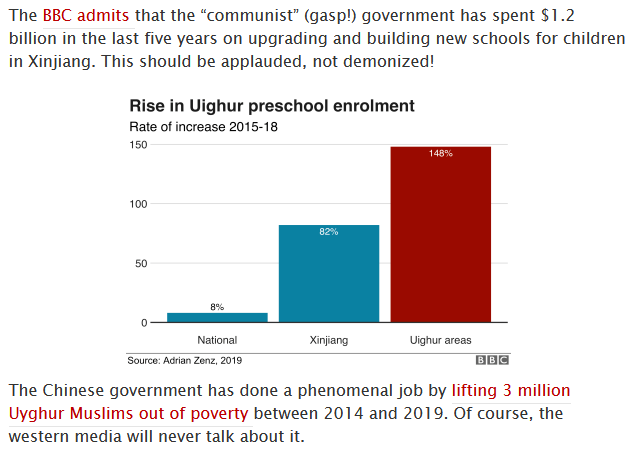 Uyghur China education ZzTBV