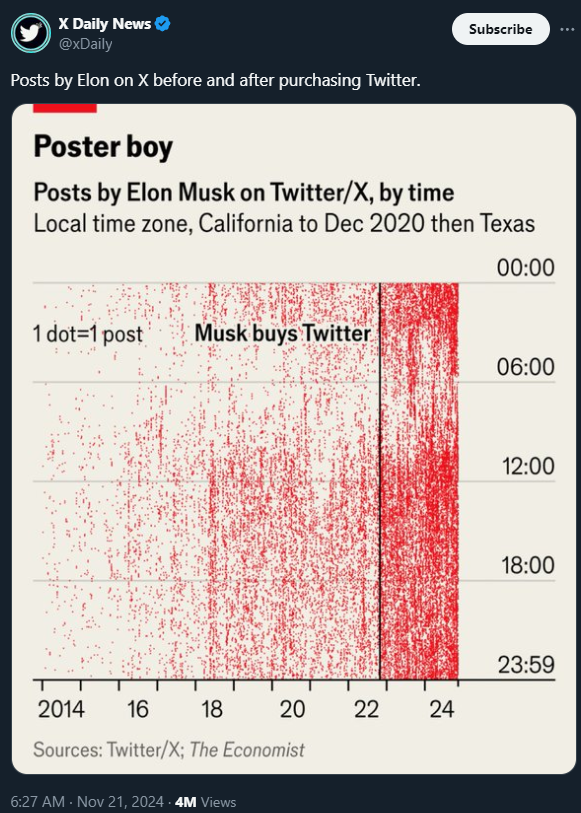 elon x usage stat 2024-11-21 075815