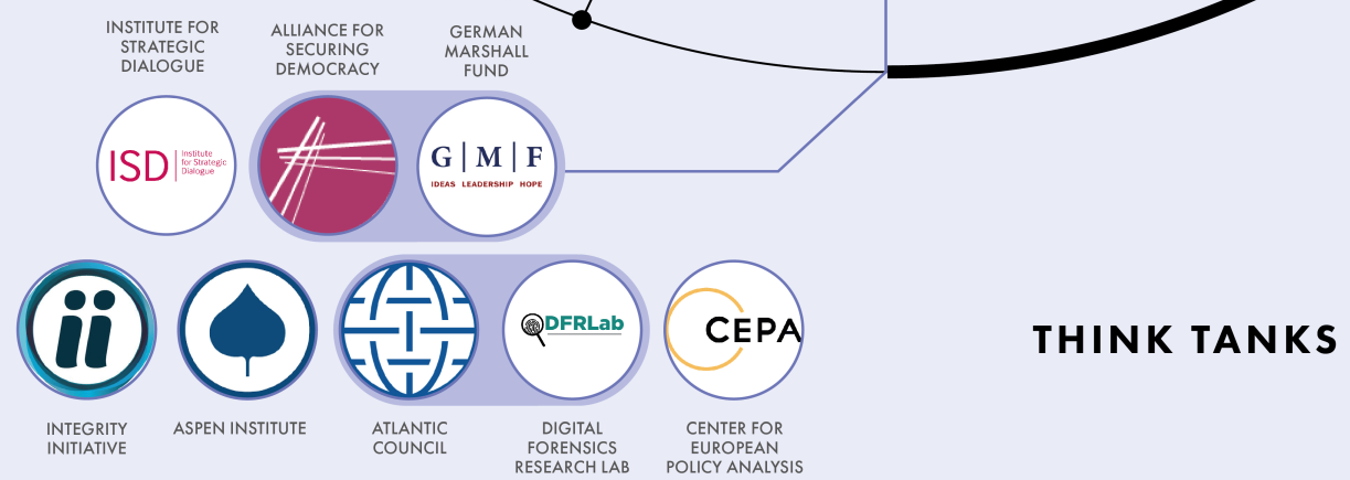 fakenews orgs 2023-05-10 151854