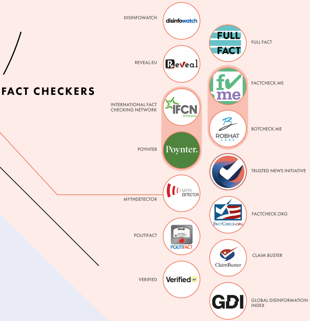 fakenews orgs 2023-05-10 151912