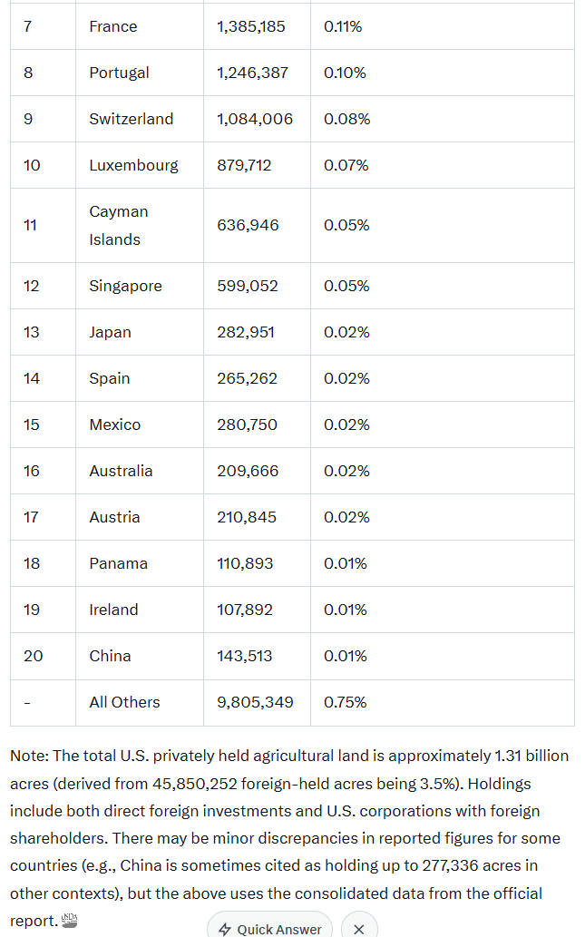 foreign owned farmland usa 2025-08-24 2f853