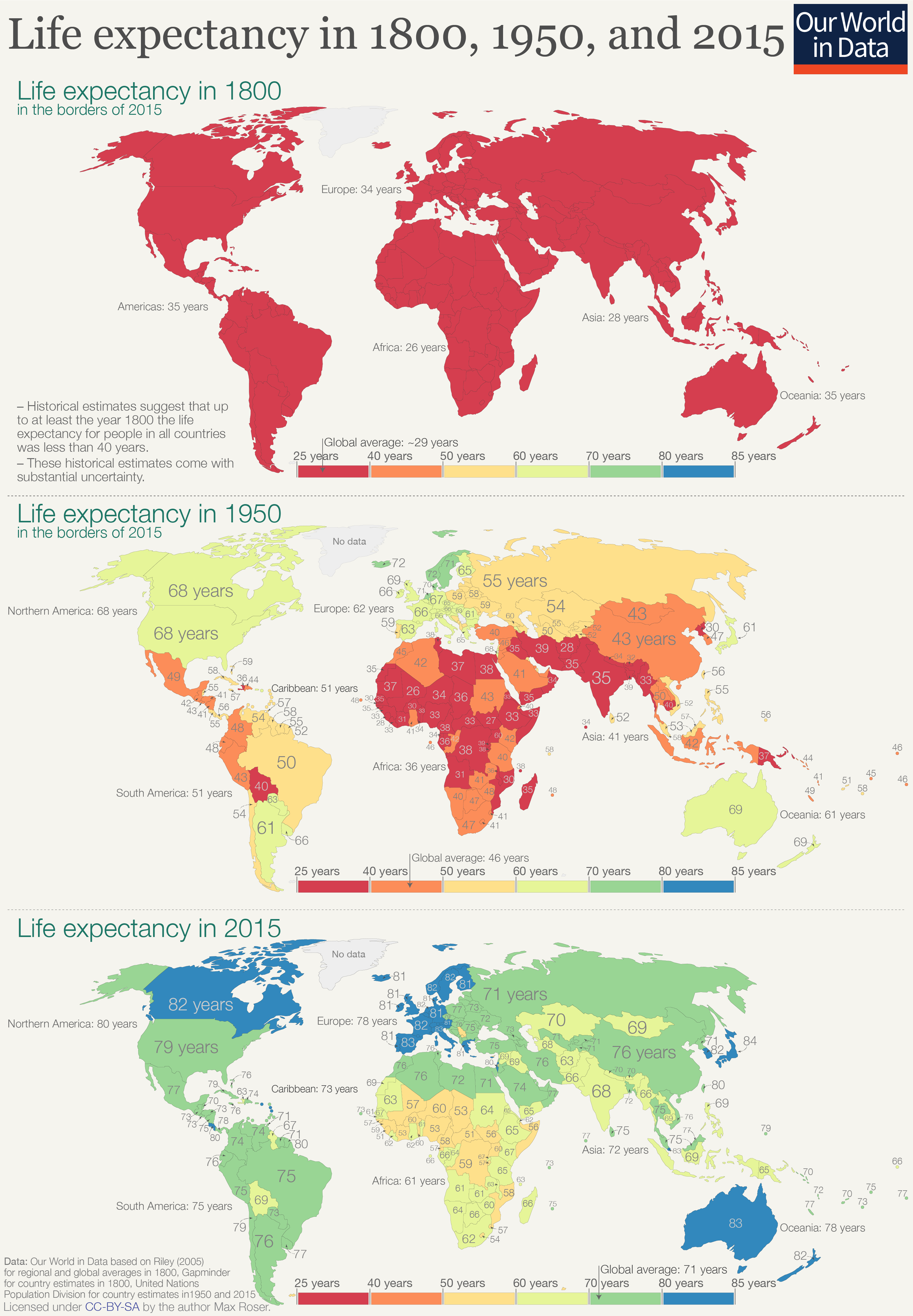 life expectancy history c39f6