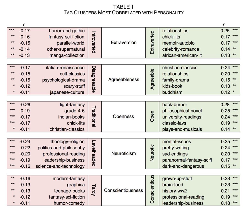 personality book pref be0df