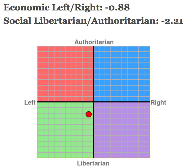 political compass xah lee 2018 05 24 a7de8