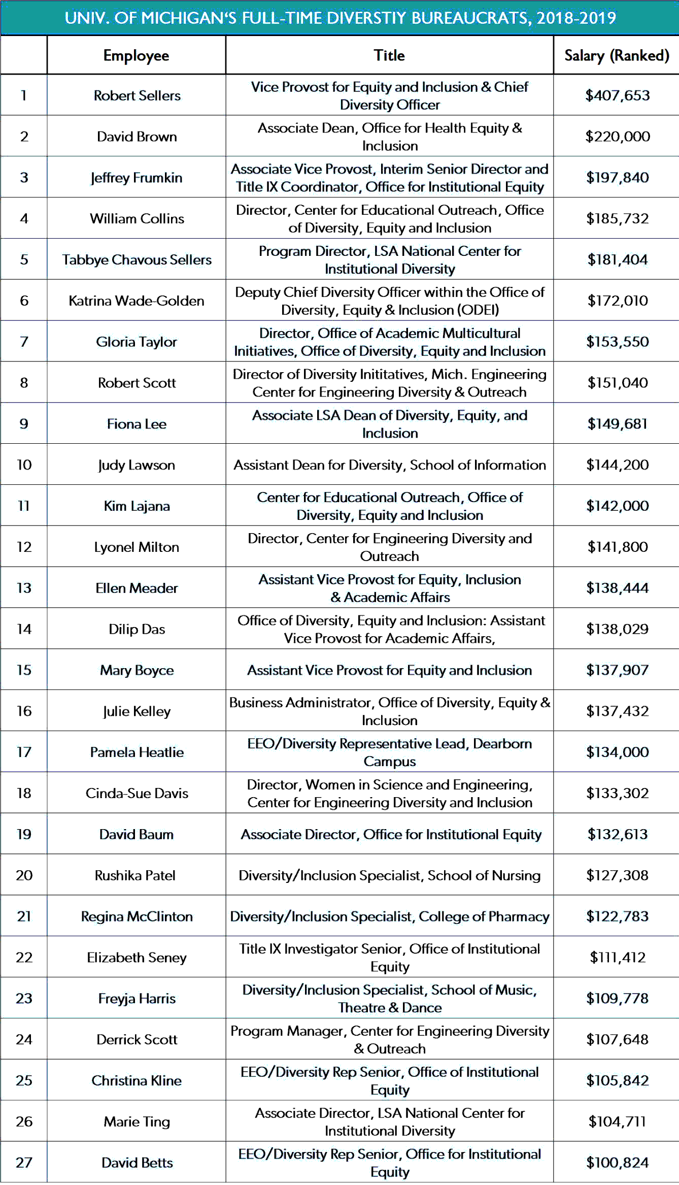 university of michigan diversity money 1