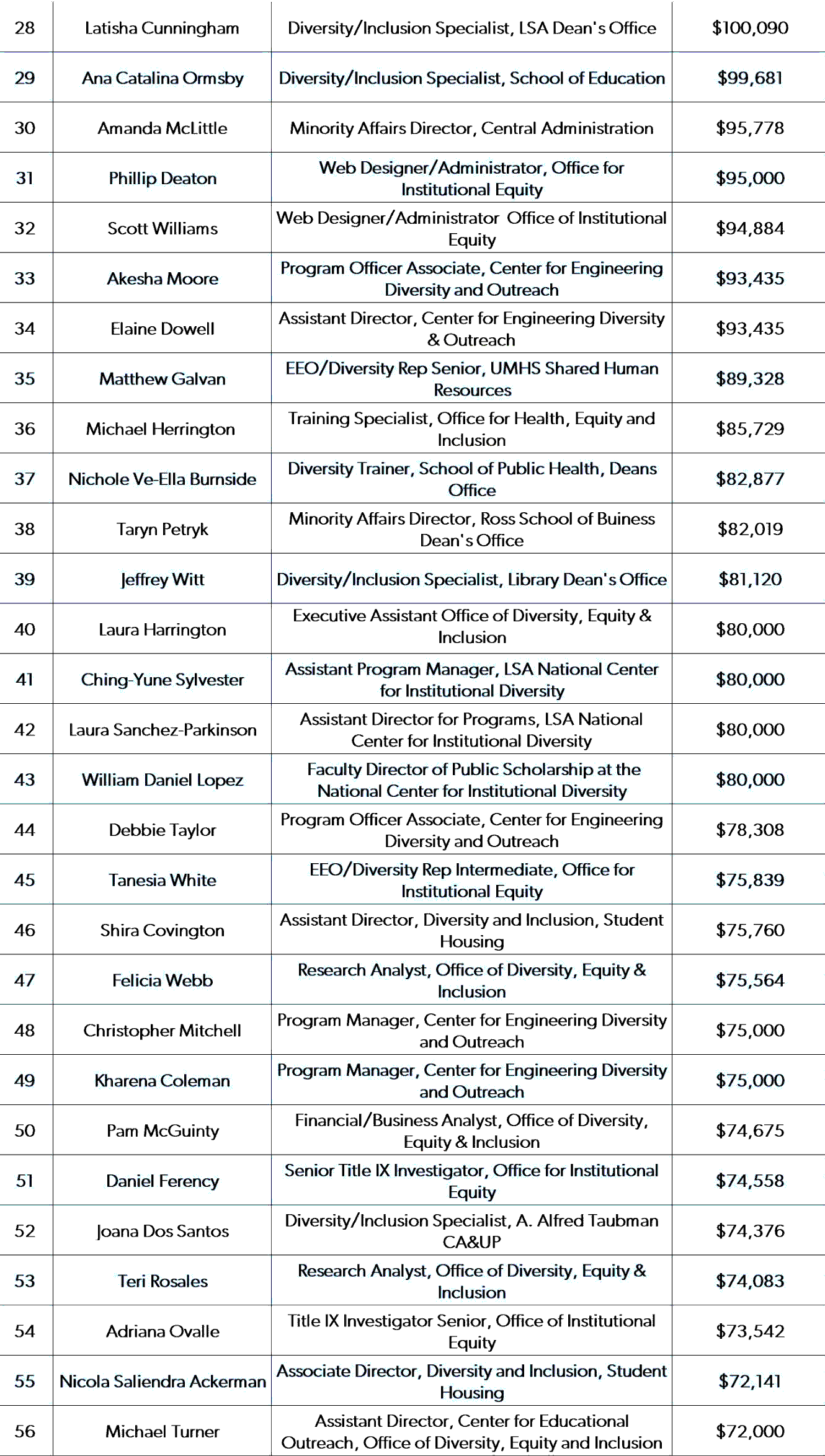 university of michigan diversity money 2