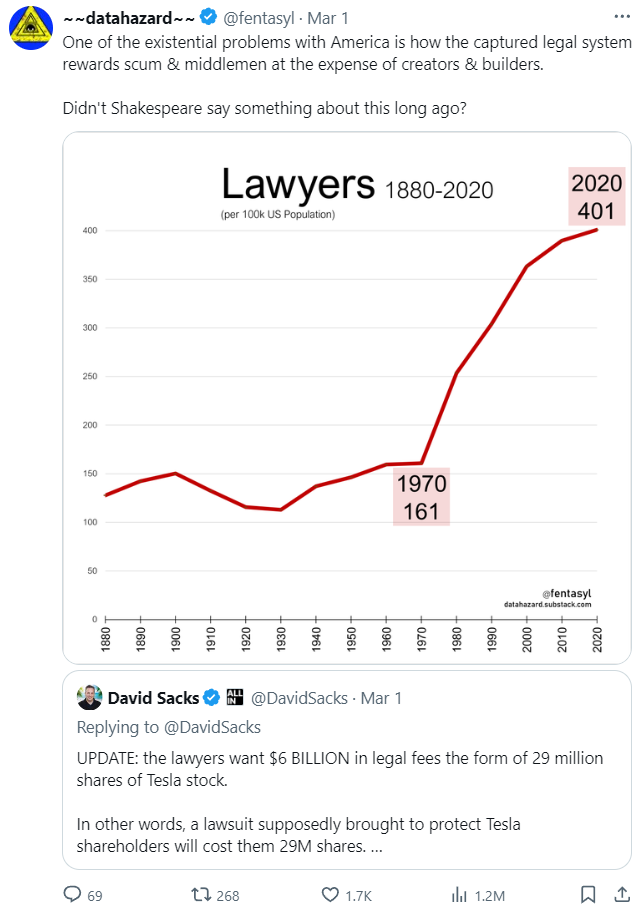 usa lawyers problem 2024-03-06