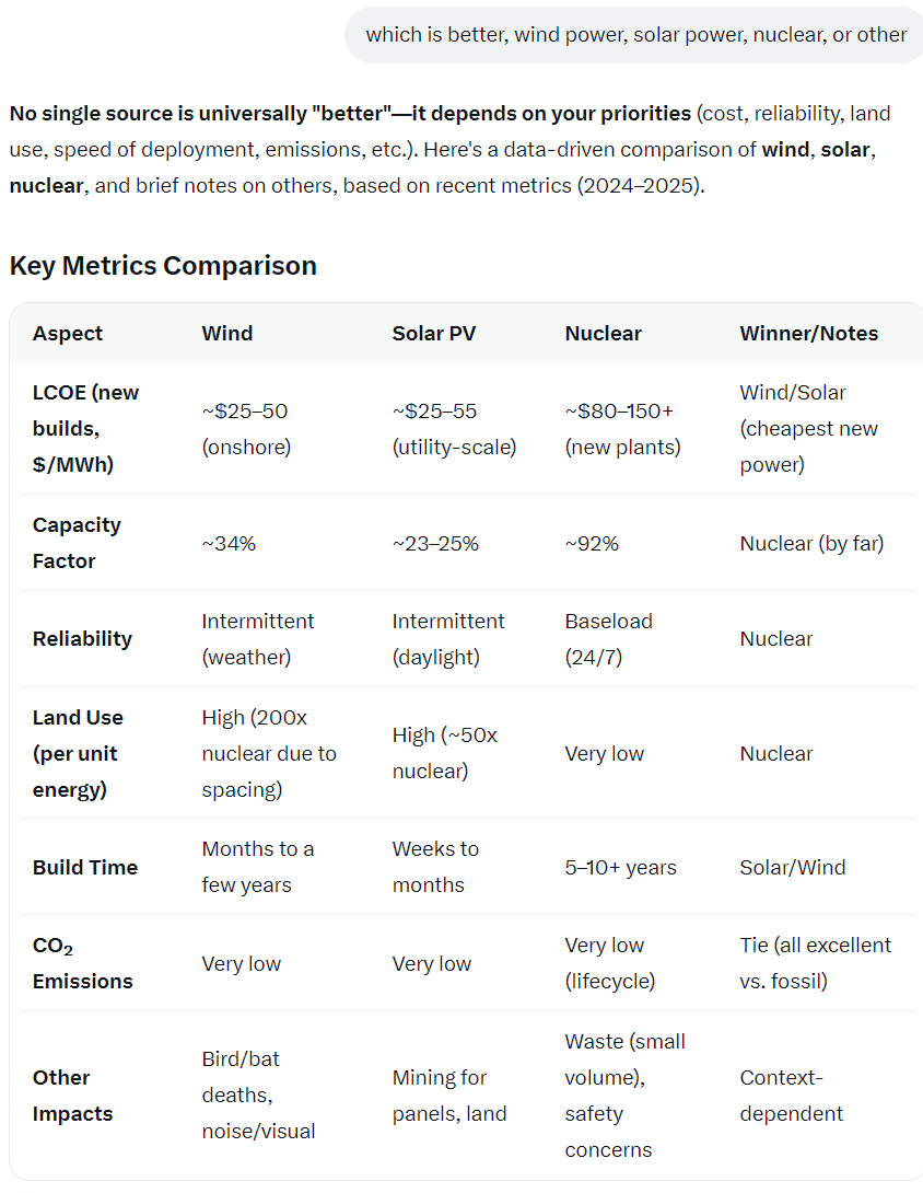 wind solar vs nuclear energy 2026-03-30 13ff1