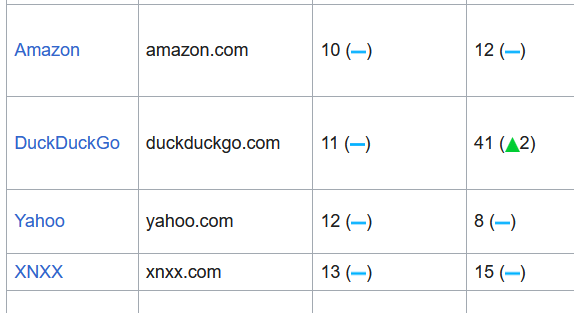 wikipedia top websites 2023-12-22 Ybg94