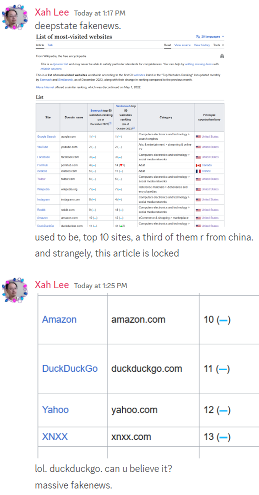 wikipedia top websites 2023-12-22 gwhhh