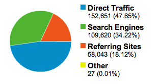 traffic sources