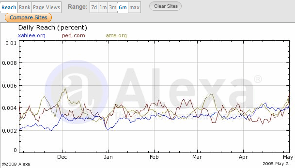 alexa reach xahlee org