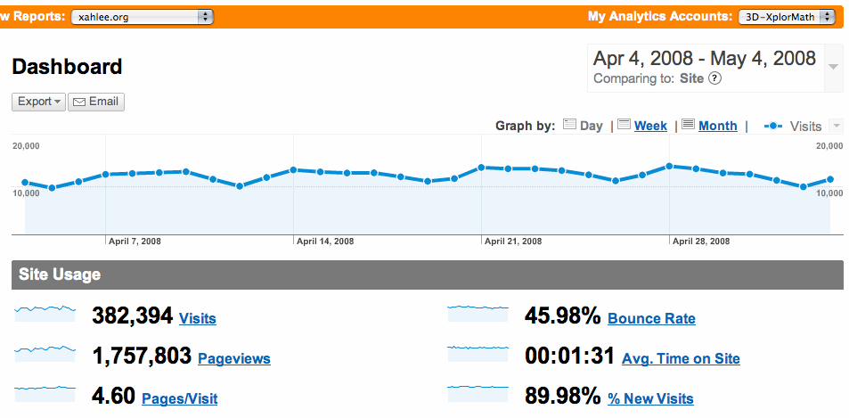 google analytic xahlee.org