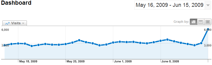 xahlee traffic 200906