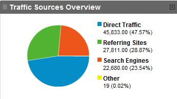 xahlee traffic source 200906