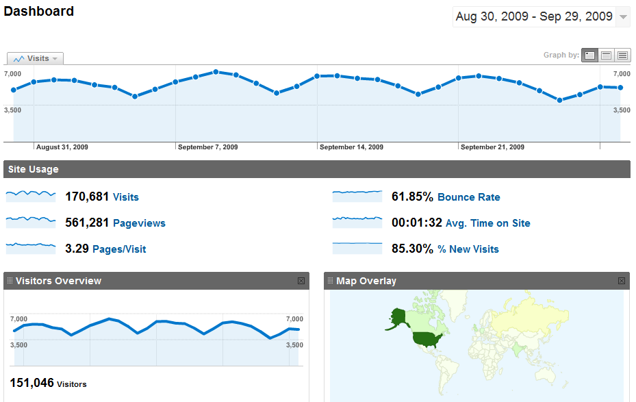 google analytic xahlee.org