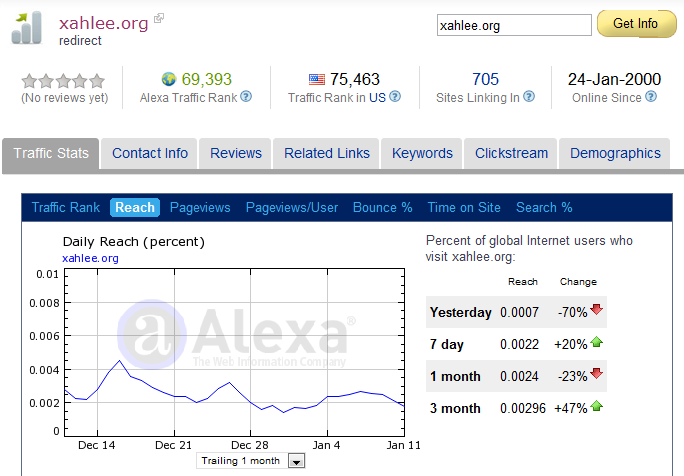 xahlee org traffic alexa