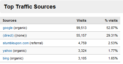 xahlee org traffic source2