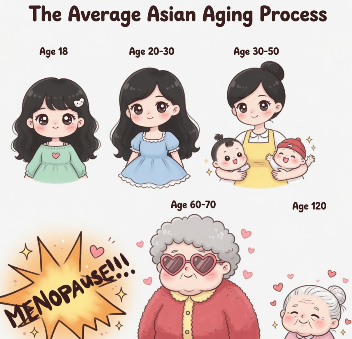 the average asian aging process grok 2026-05-27 24ad4