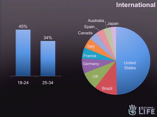 sl users by country