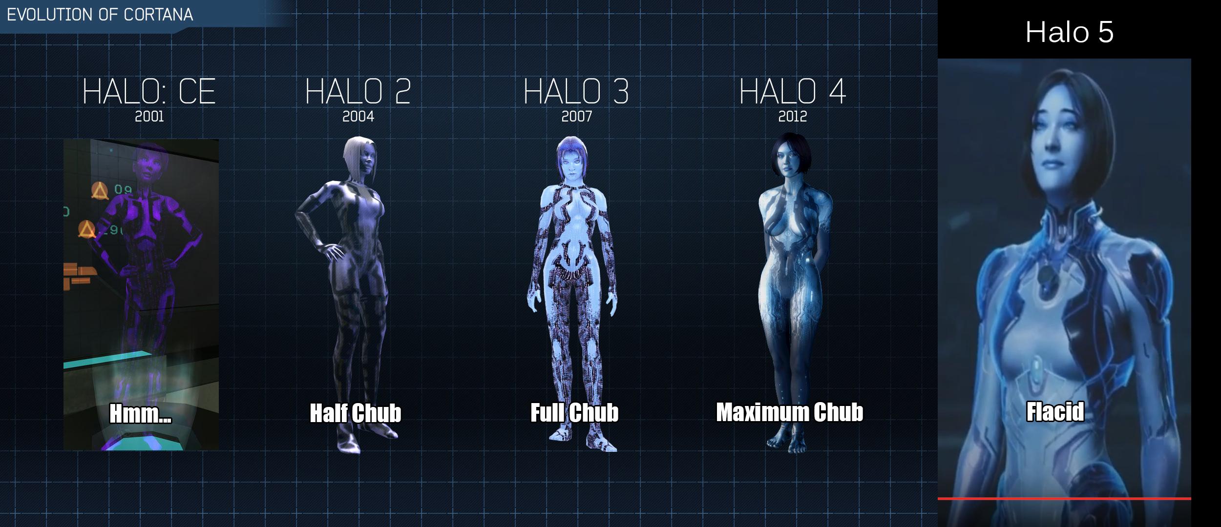 evalution of cortana 91849